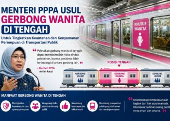Menteri Pppa Usul Gerbong Wanita Di Tengah