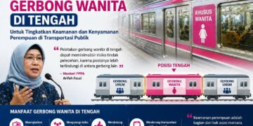 Menteri Pppa Usul Gerbong Wanita Di Tengah