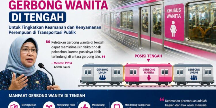 Menteri Pppa Usul Gerbong Wanita Di Tengah