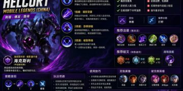 Helcurt Mobile Legends China