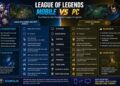 League Of Legends Mobile Vs PC