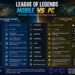League Of Legends Mobile Vs PC