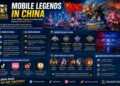 Mobile Legends In China