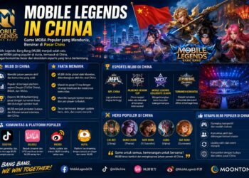 Mobile Legends In China
