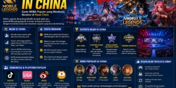 Mobile Legends In China