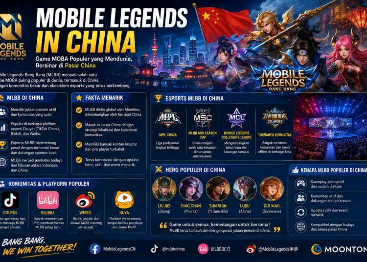 Mobile Legends In China