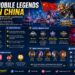 Mobile Legends In China