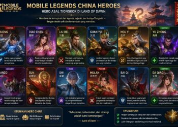 Mobile Legends China Heroes