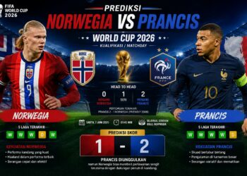 Prediksi Norwegia vs Prancis