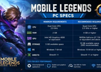 Mobile Legends PC Specs