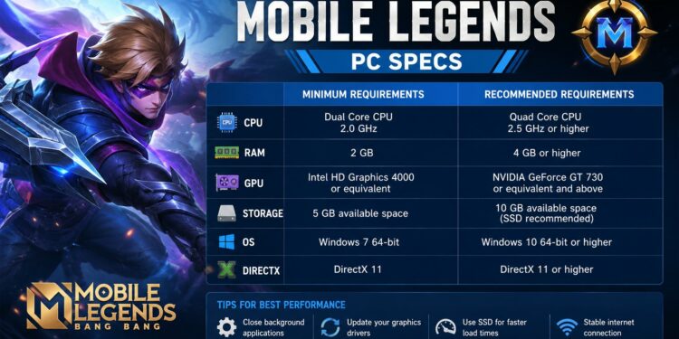 Mobile Legends PC Specs