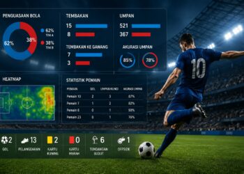 Statistik Sepak Bola