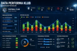 Data Performa Klub Bulanan Dalam Dunia Sepak Bola