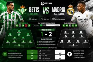 Prediksi Betis vs Madrid Jadi Laga Panas La Liga