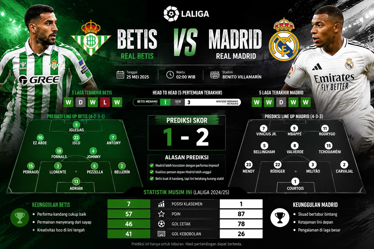 Prediksi Betis vs Madrid