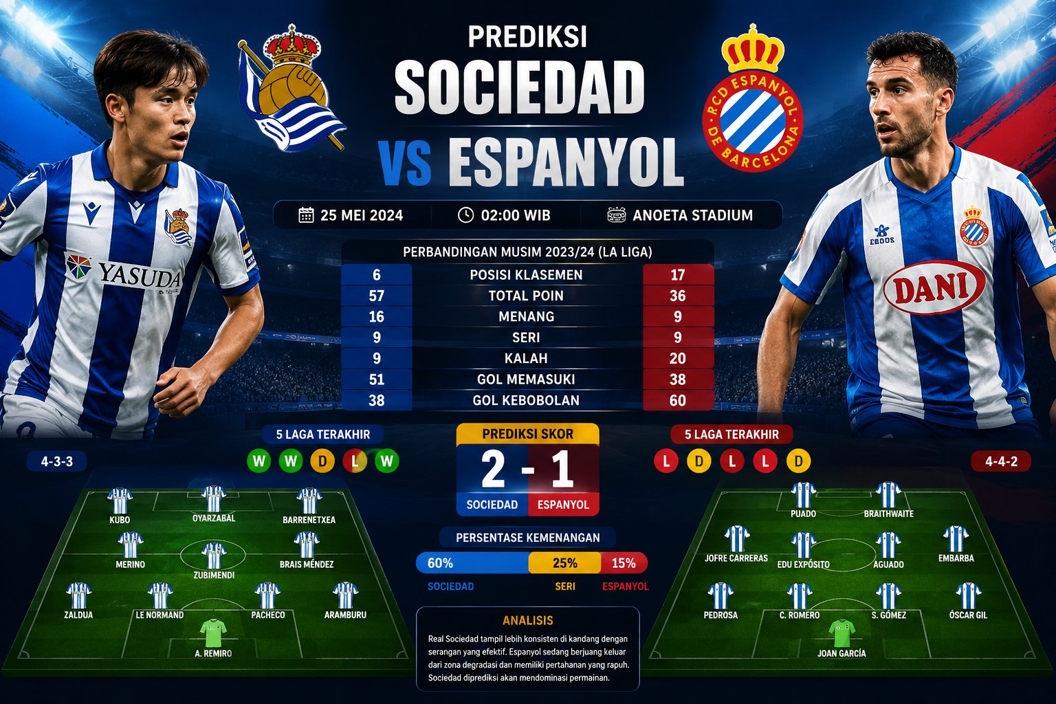 Prediksi Sociedad vs Espanyol