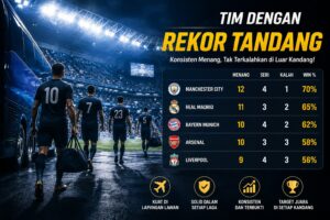 Tim Dengan Rekor Tandang Jadi Sorotan Sepak Bola Modern