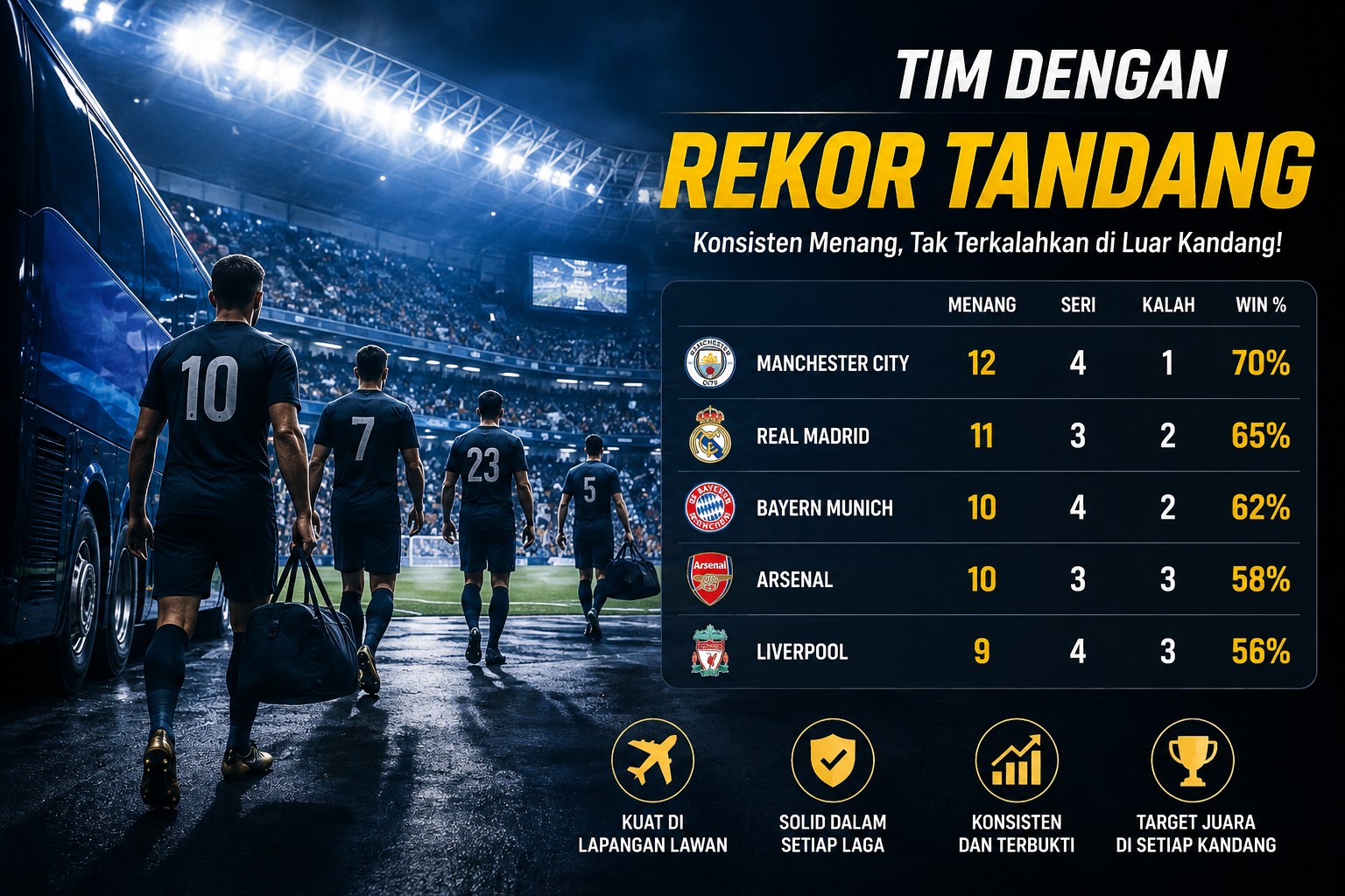 Tim Dengan Rekor Tandang
