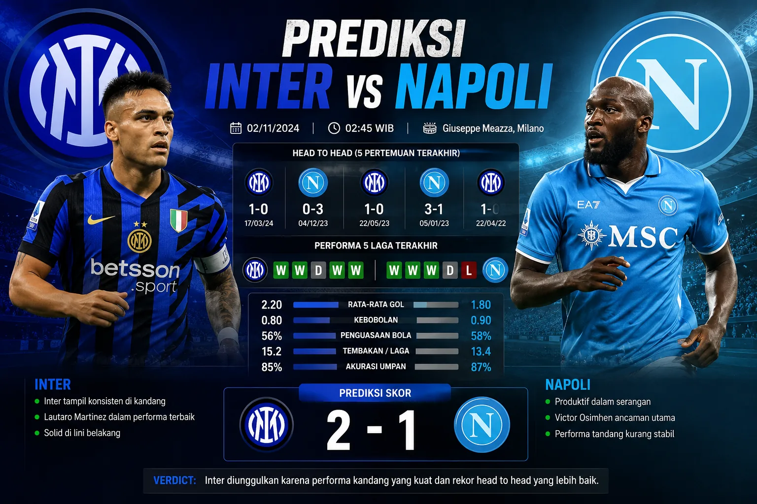 Prediksi Inter vs Napoli